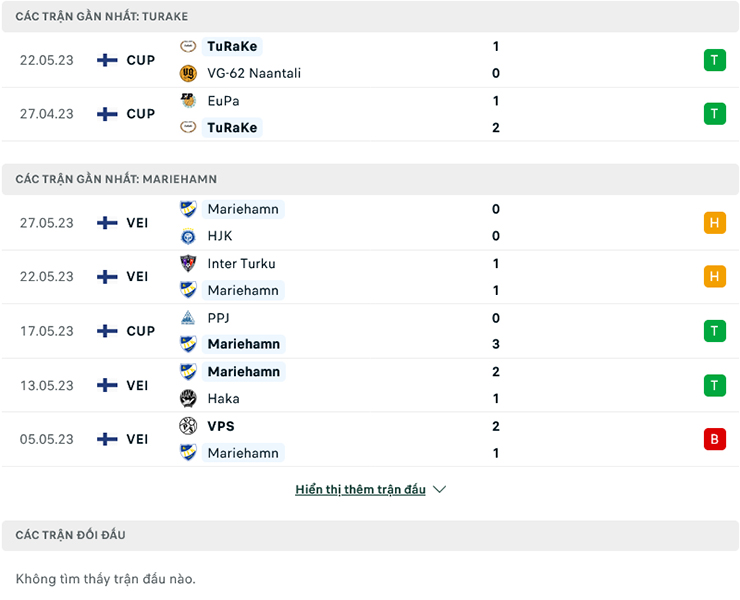 Nhận định, soi kèo TuRaKe vs IFK Mariehamn, 22h00 ngày 31/5: Chênh lệch đẳng cấp - Ảnh 1