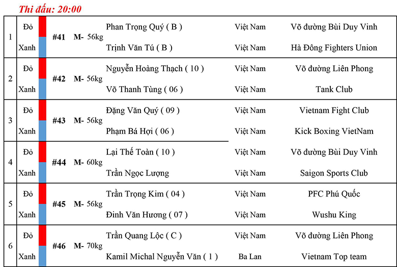 Xem trực tiếp giải MMA Việt Nam Lion Championship 6 ở đâu? - Ảnh 3