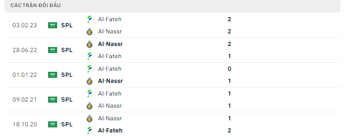 Nhận định, soi kèo Al-Nassr vs Al-Fateh, 1h00 ngày 1/6: Hàng công mạnh nhất - Ảnh 4
