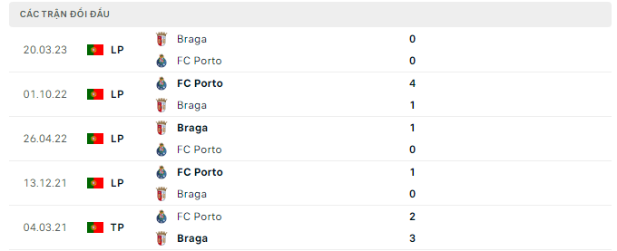 Nhận định, soi kèo Braga vs Porto, 23h15 ngày 4/6: Chung kết tưng bừng - Ảnh 3