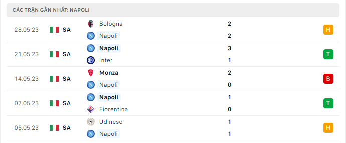 Nhận định, soi kèo Napoli vs Sampdoria, 23h30 ngày 4/6: Lời chia tay ngọt ngào - Ảnh 3