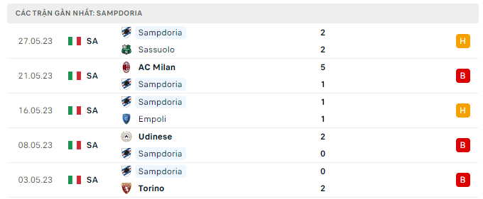 Nhận định, soi kèo Napoli vs Sampdoria, 23h30 ngày 4/6: Lời chia tay ngọt ngào - Ảnh 4