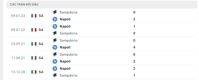 Nhận định, soi kèo Napoli vs Sampdoria, 23h30 ngày 4/6: Lời chia tay ngọt ngào - Ảnh 5