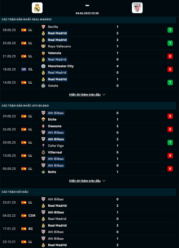 Nhận định, soi kèo Real Madrid vs Bilbao, 23h30 ngày 4/6: Tri ân khán giả - Ảnh 3