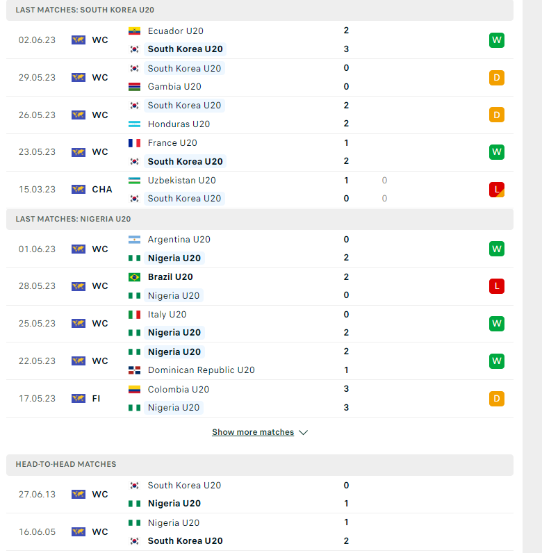 Nhận định, soi kèo U20 Hàn Quốc vs U20 Nigeria, 00h30 ngày 05/06: Đại bàng bay cao - Ảnh 2