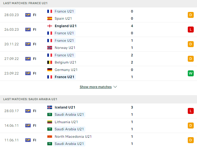 Nhận định, soi kèo U18 Pháp vs U18 Saudi Arabia, 22h30 ngày 5/6 - Ảnh 2