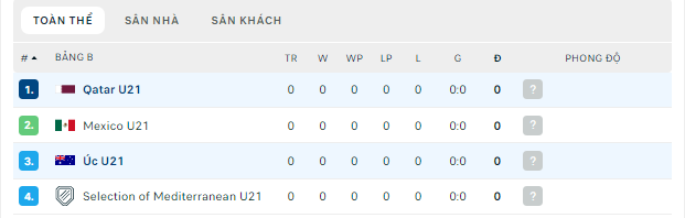 Nhận định, soi kèo U23 Qatar vs U23 Úc, 19h00 ngày 6/6: Khác biệt trình độ - Ảnh 3