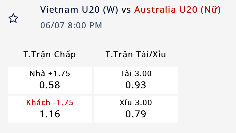 Nhận định, soi kèo U20 nữ Việt Nam vs U20 nữ Úc, 19h00 ngày 7/6: Tin vào chủ nhà - Ảnh 3