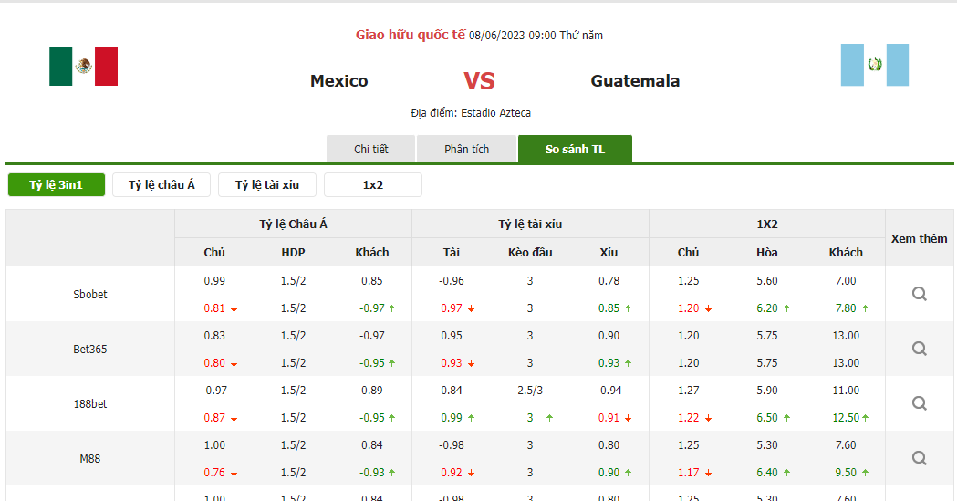 Nhận định, soi kèo Mexico vs Guatemala, 09h00 ngày 8/6: Khó cho nhược tiểu - Ảnh 2