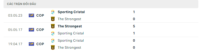 Nhận định, soi kèo The Strongest vs Sporting Cristal, 9h00 ngày 8/6: Trình độ khác biệt - Ảnh 4