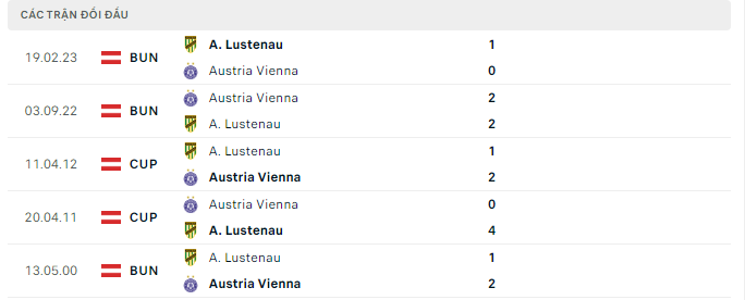 Nhận định, soi kèo Austria Lustenau vs Austria Vienna, 22h00 ngày 8/6: Hơn ở động lực - Ảnh 4