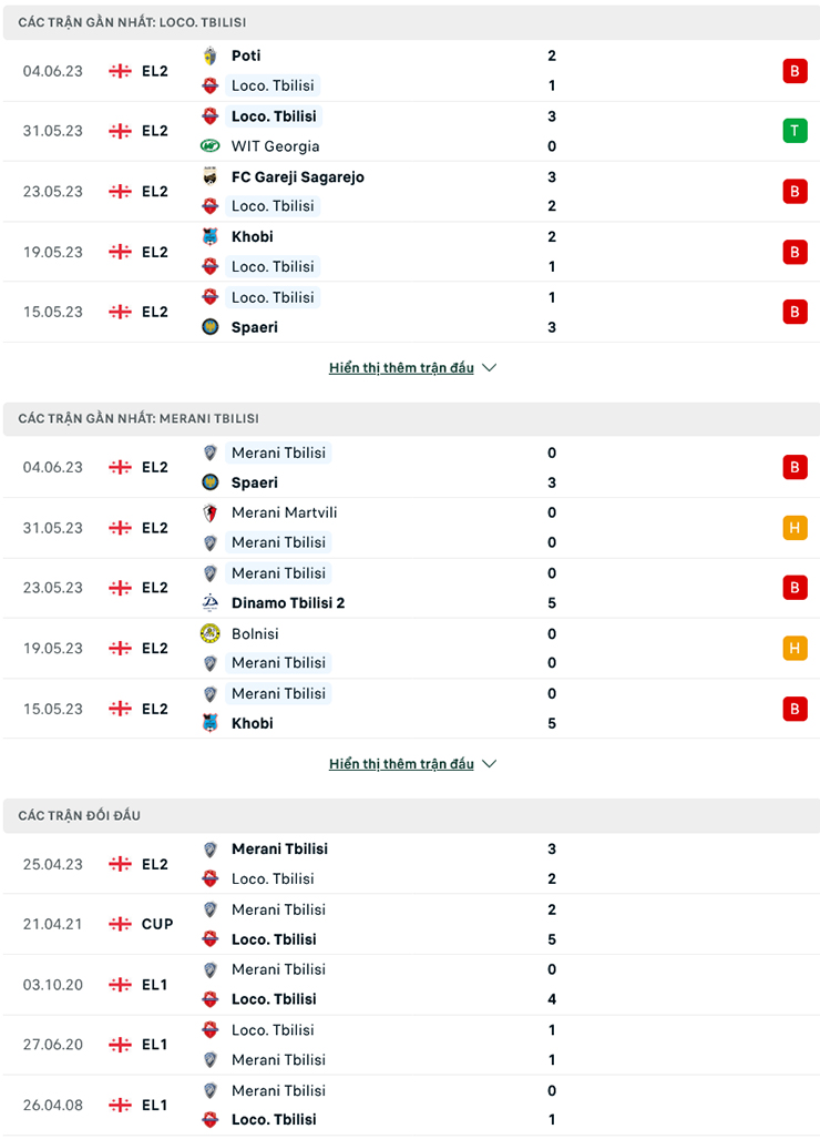 Nhận định, soi kèo Lokomotiv Tbilisi vs Merani Tbilisi, 20h00 ngày 9/6: Chủ nhà sáng giá - Ảnh 2