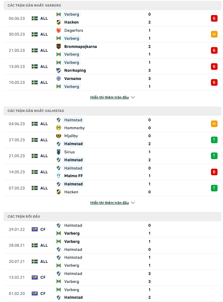 Nhận định, soi kèo Varbergs BoIS vs Halmstads, 22h30 ngày 10/6: Chưa dứt khủng hoảng - Ảnh 2