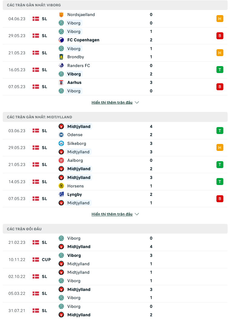 Nhận định, soi kèo Viborg vs Midtjylland, 00h00 ngày 10/6: Vì tấm vé C3 - Ảnh 2