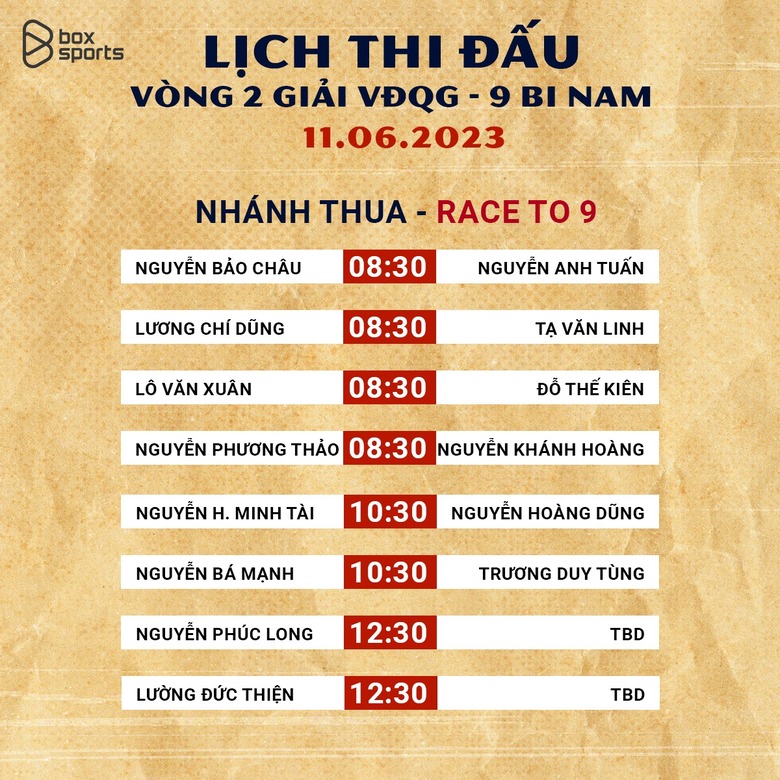 Lịch thi đấu billiards VĐQG ngày 10/6: Hấp dẫn giữa Lô Văn Xuân gặp Đỗ Thế Kiên - Ảnh 3