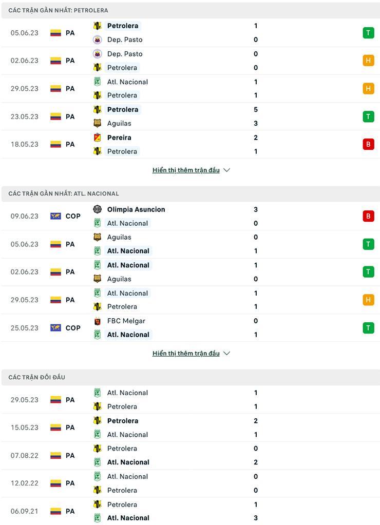 Nhận định, soi kèo Alianza Petrolera vs Atletico Nacional, 7h30 ngày 13/6: Sức mạnh sân nhà - Ảnh 2