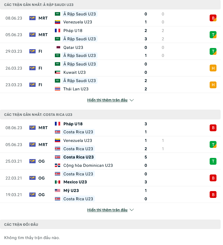 Nhận định, soi kèo U23 Saudi Arabia vs U23 Costa Rica, 19h00 ngày 11/6: Cữ dượt quan trọng - Ảnh 2