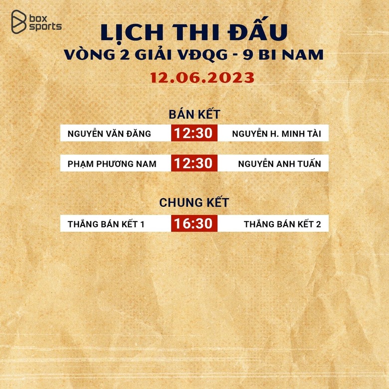 Lịch thi đấu bán kết, chung kết pool 9 bi VĐQG 2023: Anh Tuấn vs Phương Nam, Văn Đăng vs Minh Tài - Ảnh 2
