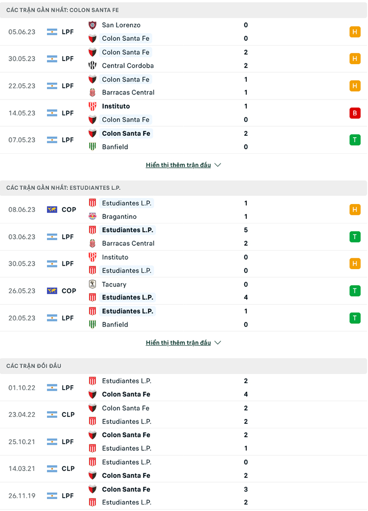 Nhận định, soi kèo Colon vs Estudiantes La Plata, 4h00 ngày 14/6: Chủ nhà có điểm - Ảnh 2