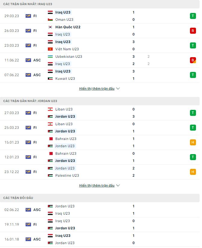 Nhận định, soi kèo U23 Iraq vs U23 Jordan, 1h30 ngày 13/6: Khó nhằn - Ảnh 2