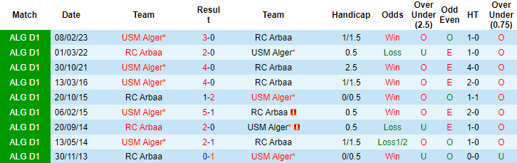 Nhận định, soi kèo RC Arbaa vs USM Alger, 23h00 ngày 13/6: Cơ hội khởi sắc - Ảnh 4