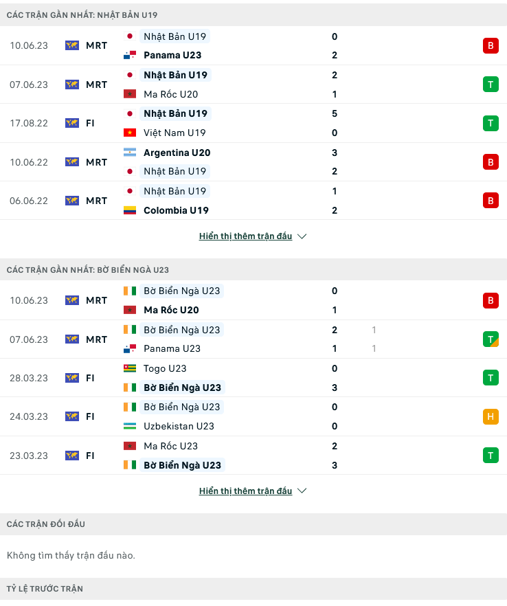 Nhận định, soi kèo U19 Nhật Bản vs U23 Bờ Biển Ngà, 19h00 ngày 13/6: Vớt vát danh dự - Ảnh 4