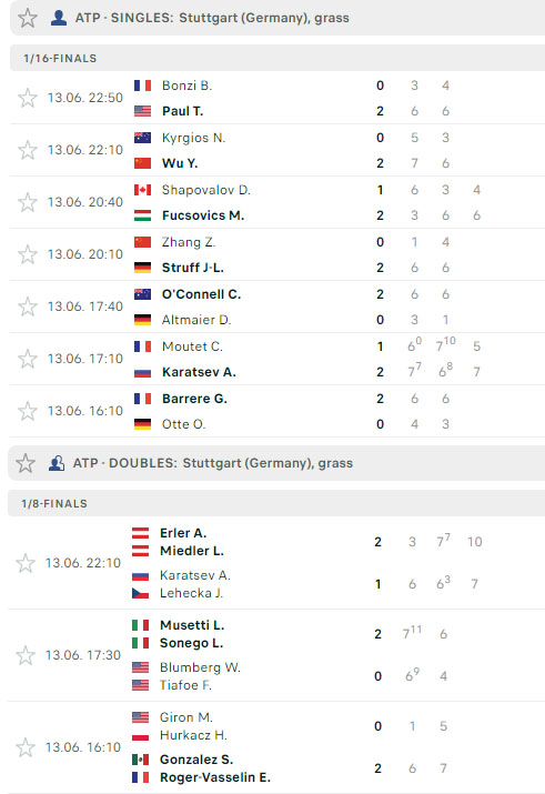 Kết quả tennis hôm nay 14/6: Nick Kyrgios dừng bước ngay vòng 1 Stuttgart Open - Ảnh 4