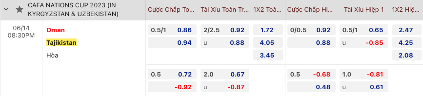 Nhận định, soi kèo Oman vs Tajikistan, 20h30 ngày 14/6: Lấy lại phong độ - Ảnh 4