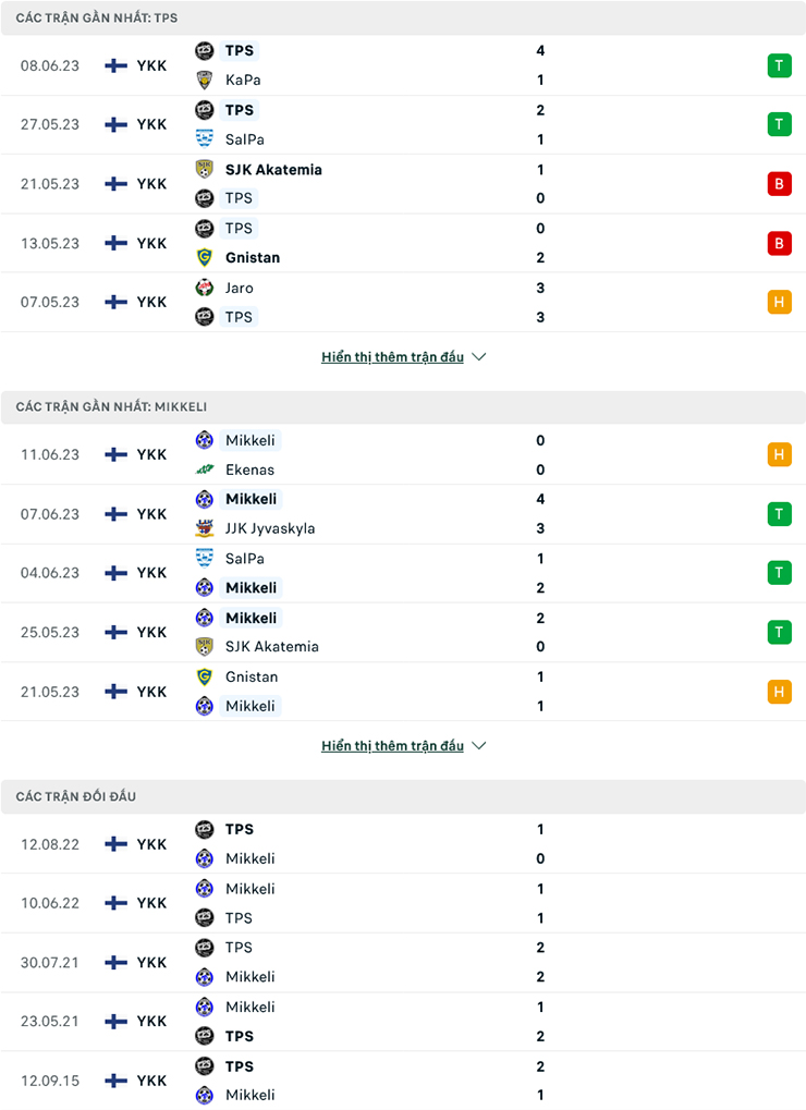 Nhận định, soi kèo TPS Turku vs Mikkelin Palloilijat, 22h30 ngày 15/6: Giải mã hiện tượng - Ảnh 2