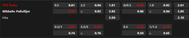 Nhận định, soi kèo TPS Turku vs Mikkelin Palloilijat, 22h30 ngày 15/6: Giải mã hiện tượng - Ảnh 3