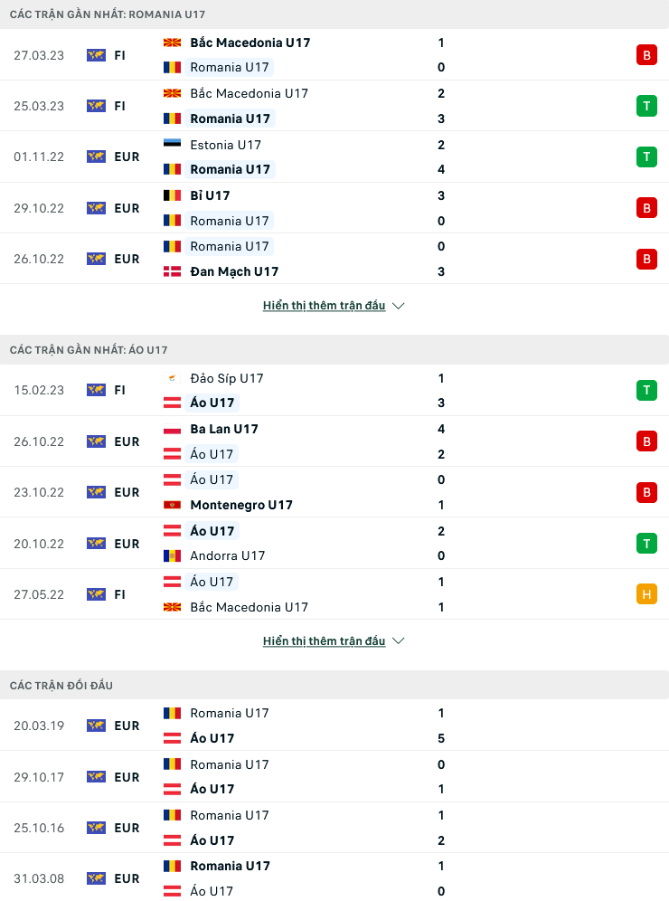 Nhận định, soi kèo U17 Romania vs U17 Áo, 16h00 ngày 14/6: Sân nhà không là điểm tựa - Ảnh 3