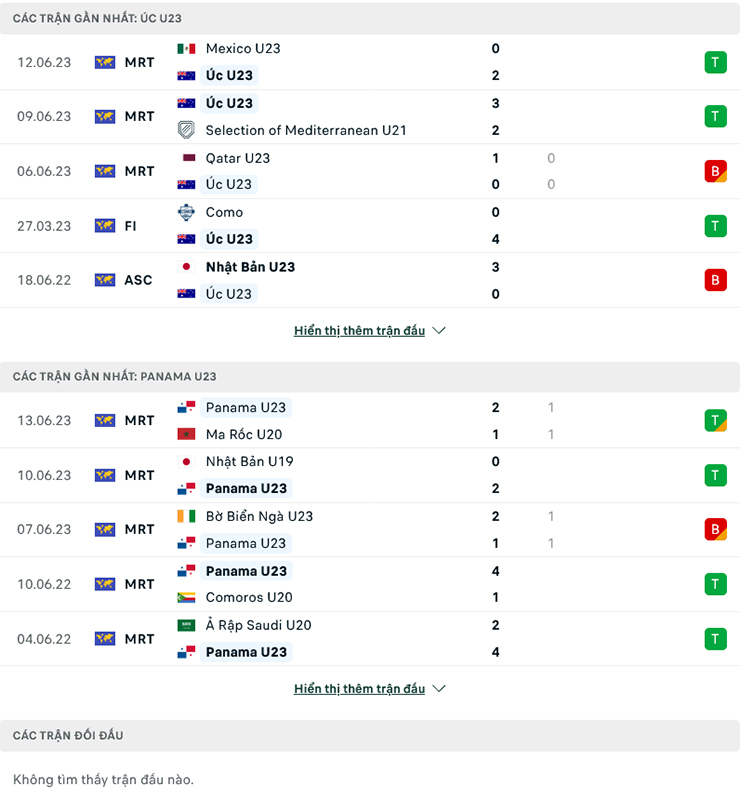 Nhận định, soi kèo U23 Úc vs U23 Panama, 19h30 ngày 16/6:Cửa dưới sáng giá - Ảnh 1