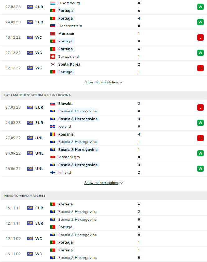 Nhận định, soi kèo Bồ Đào Nha vs Bosnia và Herzegovina, 01h45 ngày 18/6 - Ảnh 3