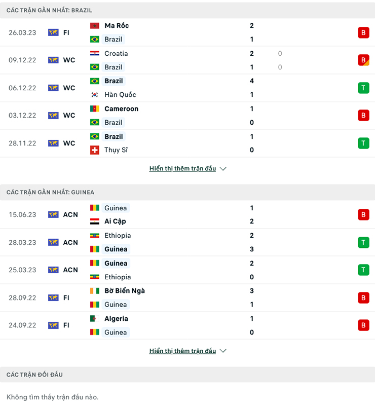 Nhận định, soi kèo Brazil vs Guinea, 2h45 ngày 18/6: Khúc Samba rộn ràng - Ảnh 1