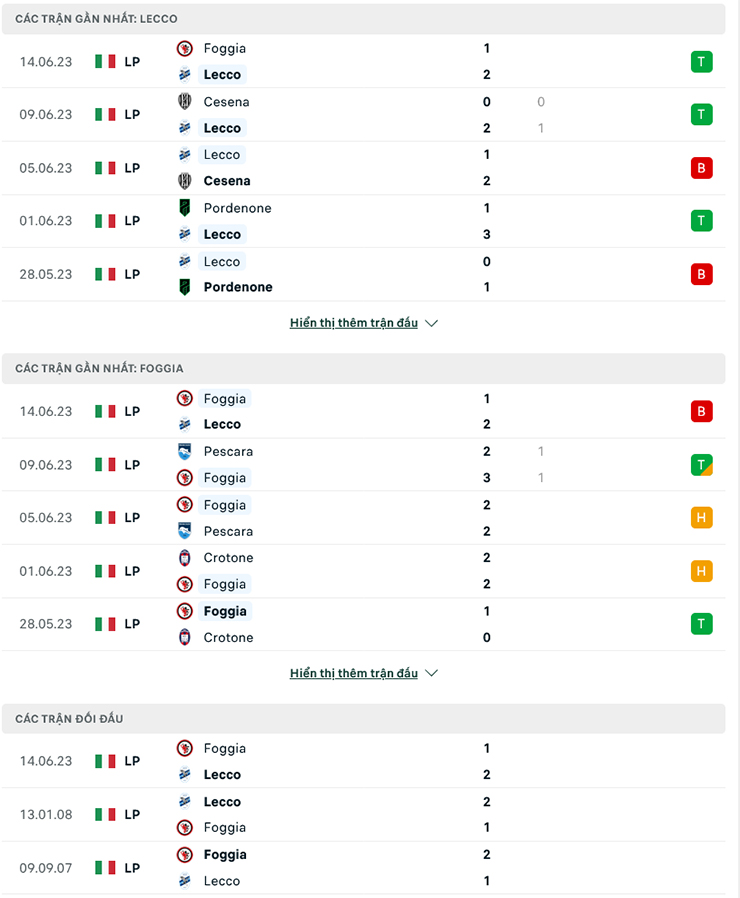 Nhận định, soi kèo Calcio Lecco vs Foggia, 22h30 ngày 18/6: Bảo toàn tỷ số - Ảnh 1