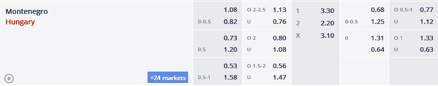 Nhận định, soi kèo Montenegro vs Hungary, 23h00 ngày 17/6: Không tin chủ nhà - Ảnh 1