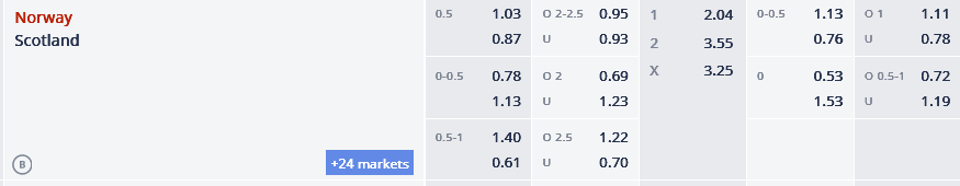 Nhận định, soi kèo Na Uy vs Scotland, 23h00 ngày 17/6: Có Haaland, có chiến thắng  - Ảnh 2