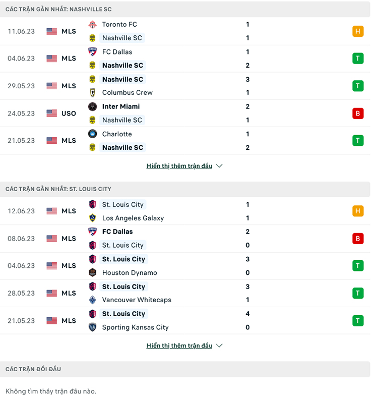 Nhận định, soi kèo Nashville SC vs Saint Louis City, 7h30 ngày 18/6: Nỗi sợ xa nhà - Ảnh 2