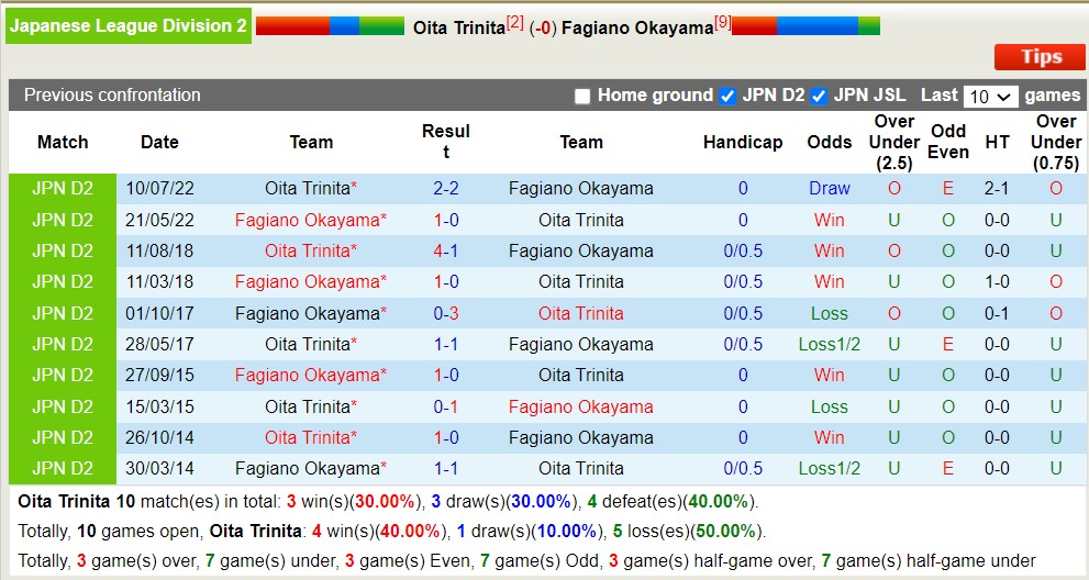 Nhận định, soi kèo Oita Trinita vs Fagiano Okayama, 17h00 ngày 17/6: Chủ nhà mất tín - Ảnh 5