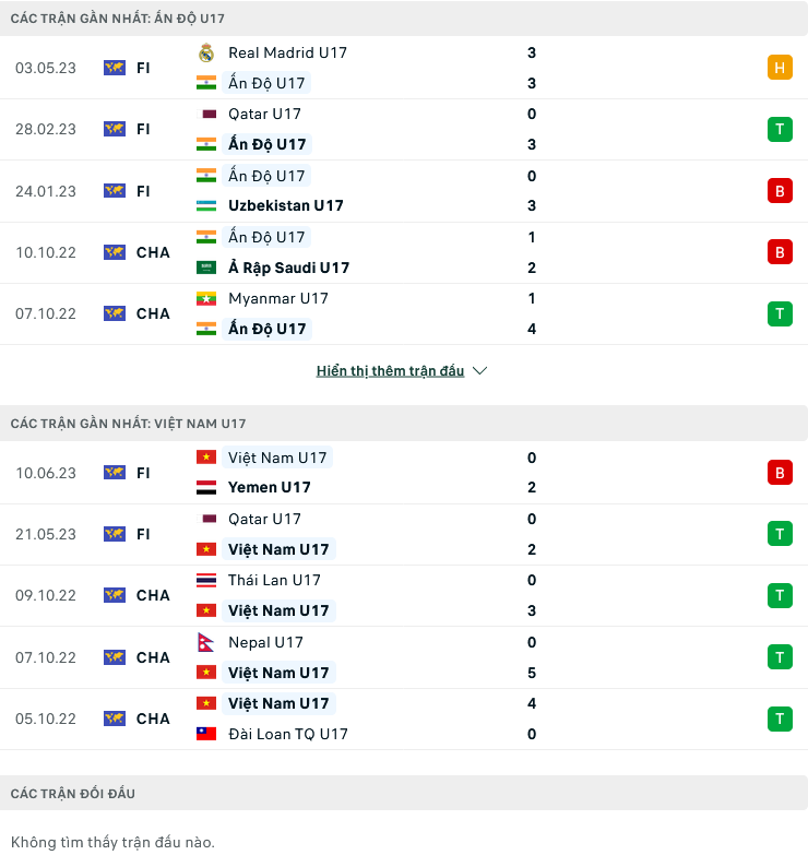 Nhận định, soi kèo U17 Việt Nam vs U17 Ấn Độ, 19h00 ngày 17/6: Chớ coi thường đối thủ - Ảnh 2