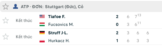 Kết quả tennis hôm nay 18/6: Tiafoe và Struff vào chung kết Stuttgart Open - Ảnh 2