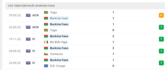 Nhận định, soi kèo Cape Verde vs Burkina Faso, 23h00 ngày 18/6: Điểm tựa sân nhà - Ảnh 3