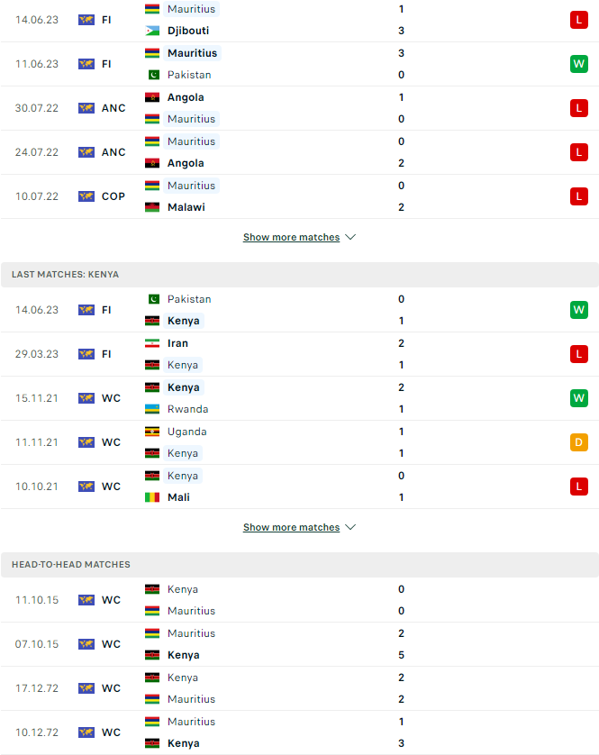 Nhận định, soi kèo  Mauritius vs Kenya, 18h30 ngày 18/6 - Ảnh 2