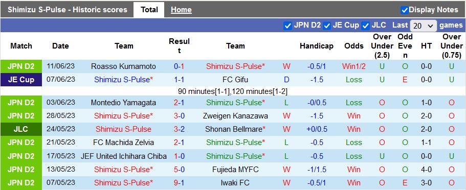 Nhận định, soi kèo Shimizu S-Pulse vs Urawa Red Diamonds, 16h00 ngày 18/6: Cửa dưới sáng nước - Ảnh 2