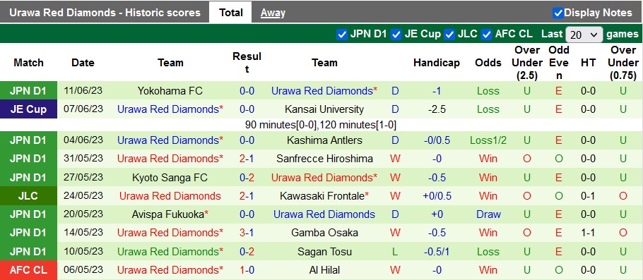 Nhận định, soi kèo Shimizu S-Pulse vs Urawa Red Diamonds, 16h00 ngày 18/6: Cửa dưới sáng nước - Ảnh 3