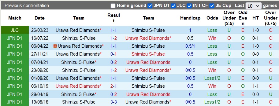Nhận định, soi kèo Shimizu S-Pulse vs Urawa Red Diamonds, 16h00 ngày 18/6: Cửa dưới sáng nước - Ảnh 4