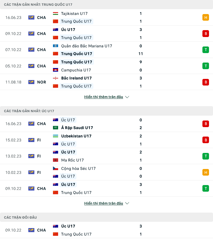 Nhận định, soi kèo U17 Trung Quốc vs U17 Úc, 17h00 ngày 19/6: Tìm lại chính mình - Ảnh 1