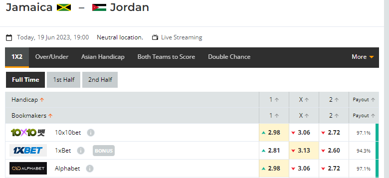 Nhận định, soi kèo Jamaica vs Jordan, 19h00 ngày 19/06: Vẫn chưa khởi sắc - Ảnh 1