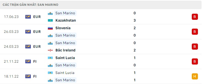 Nhận định, soi kèo Phần Lan vs San Marino, 23h00 ngày 19/6: Lấy điểm bỏ túi - Ảnh 4