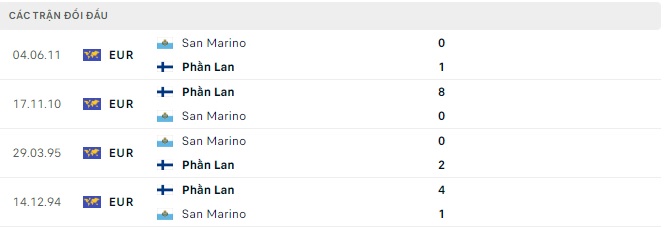 Nhận định, soi kèo Phần Lan vs San Marino, 23h00 ngày 19/6: Lấy điểm bỏ túi - Ảnh 5